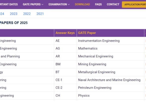 GATE Previous Year Question Papers