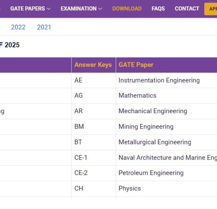 GATE Previous Year Question Papers